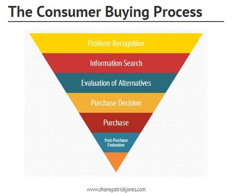 Start making better buying decisions with Amazon .